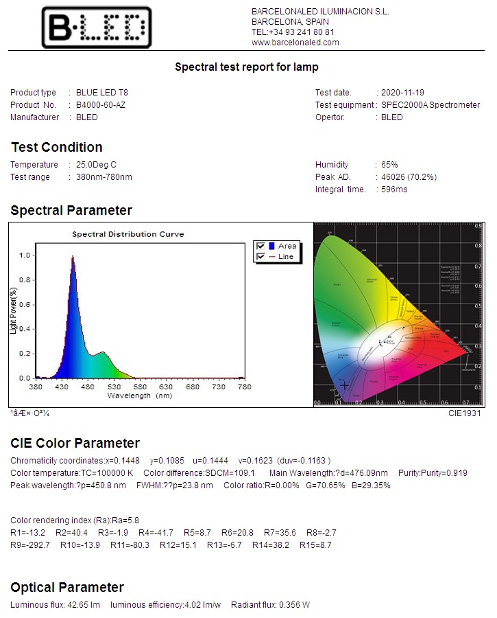 test report tubo LED azul